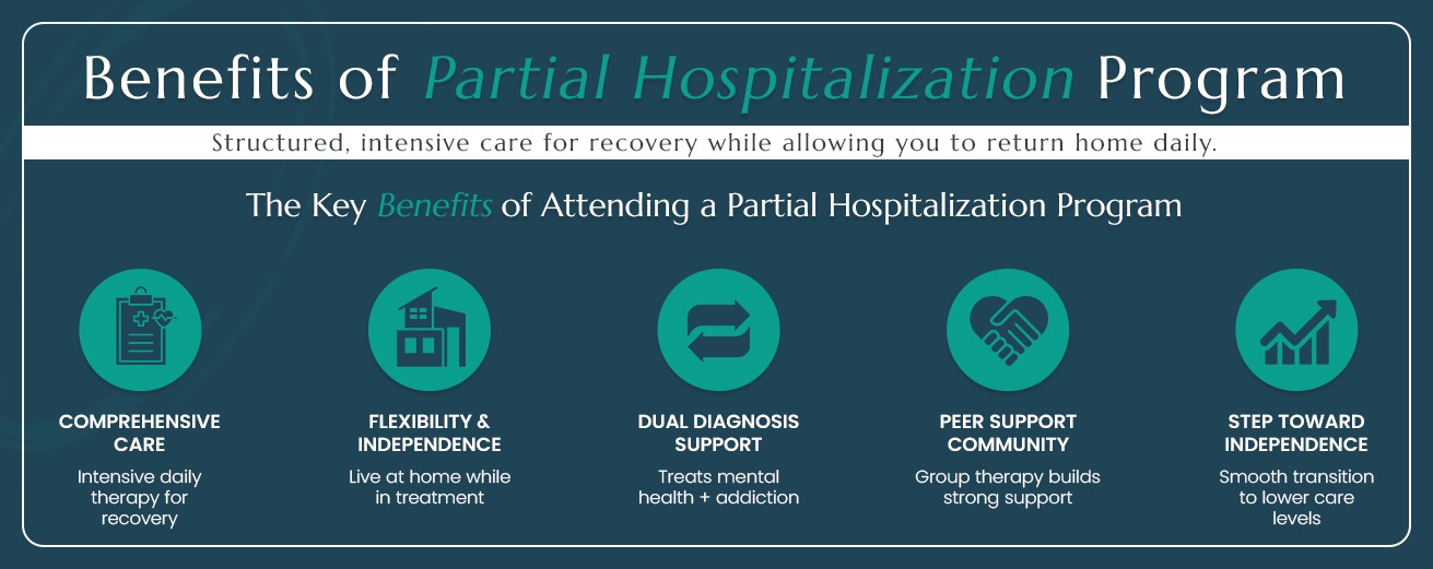 Partial Hospitalization