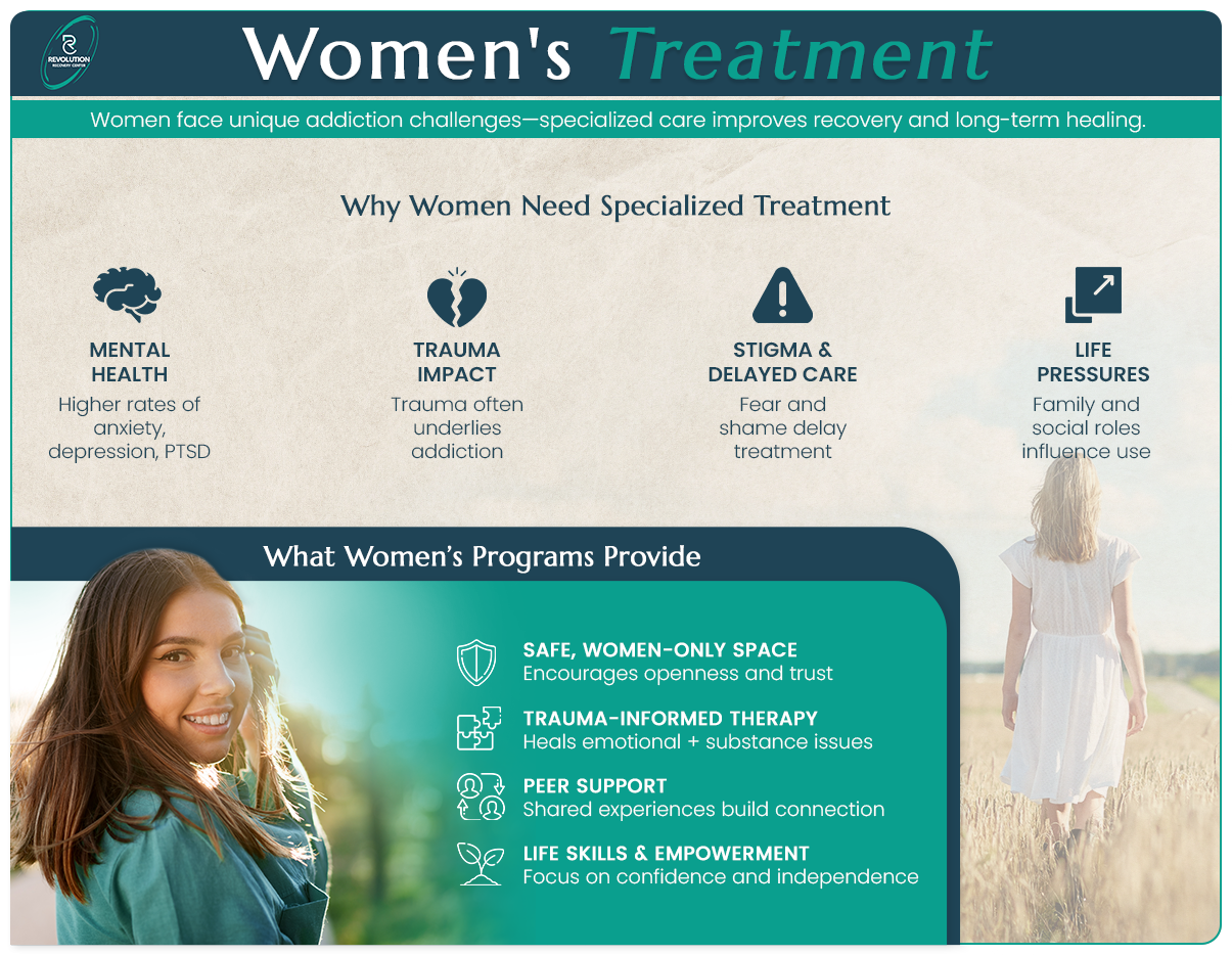 Women's Treatment Program Resolution Recovery-Womens Treatment