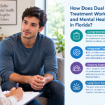 Dual Diagnosis Treatment Guide