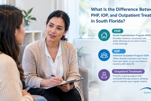 PHP, IOP, and Outpatient Care Explained